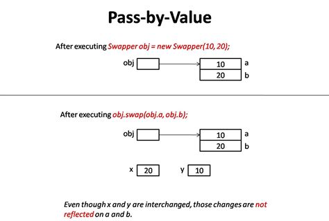 How to pass a slot as a parameter to another class .